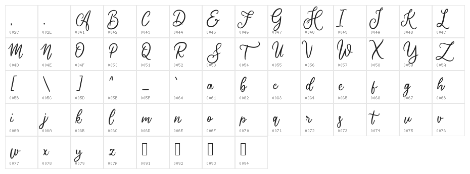 Cherishia Demo Character Map