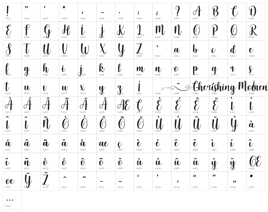 Cherishing Moments Character Map