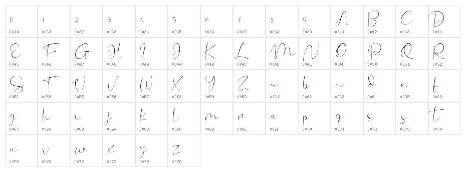 Cherissa Character Map