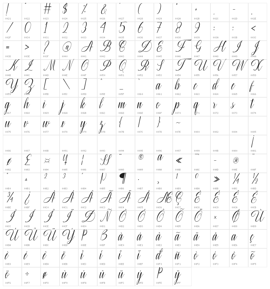 Cherlynda Character Map