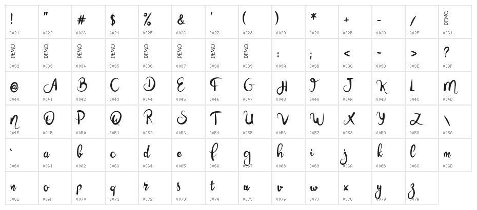 Cherlys Demo Character Map
