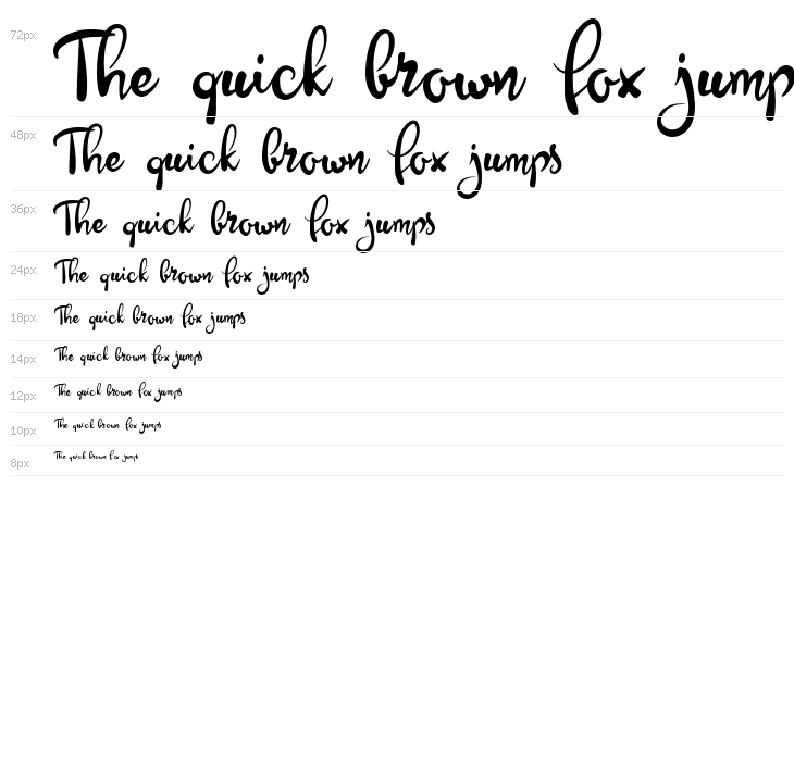 Cherlys Demo Waterfall