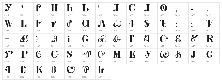 Cherokee Character Map