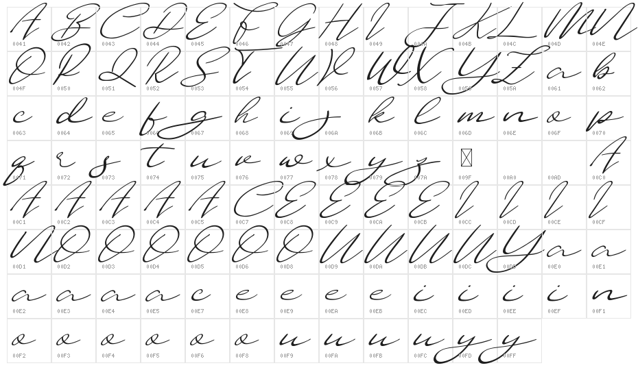 Cherol Demo Script Character Map