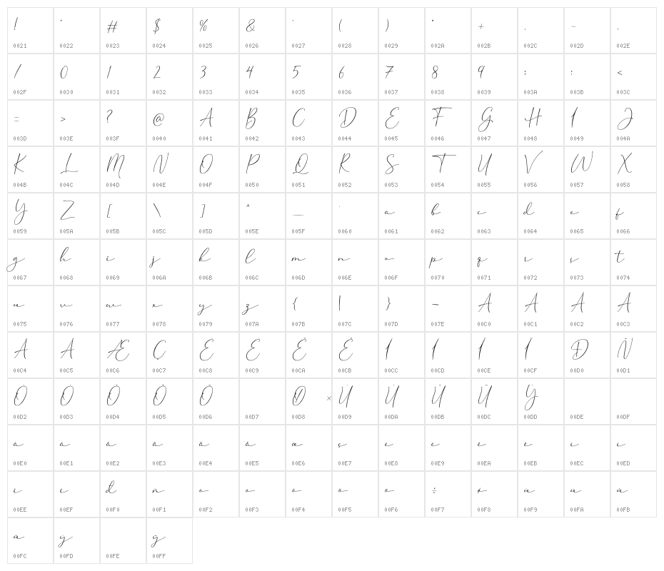 Cherolina Character Map