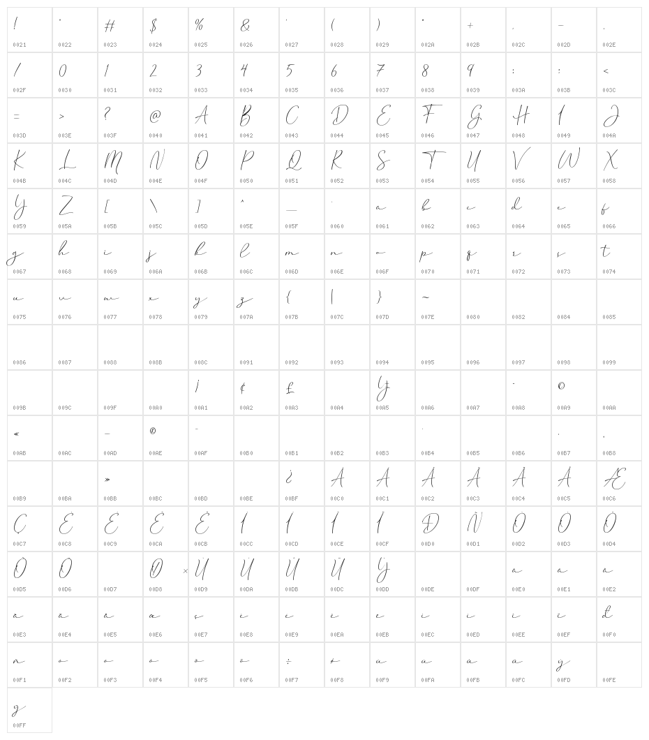 Cherolina Character Map
