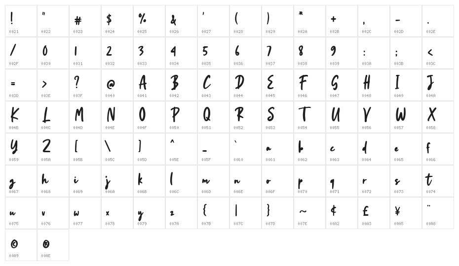 Cherrils Character Map