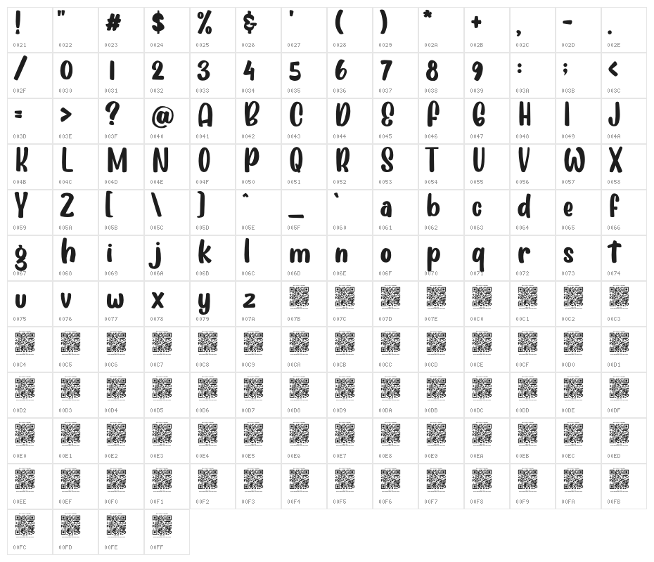Cherry Bird Demo Character Map