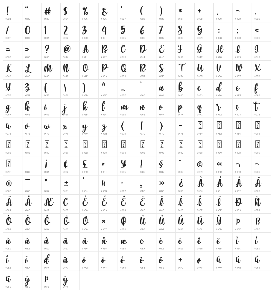 Cherry Blossom Script Character Map