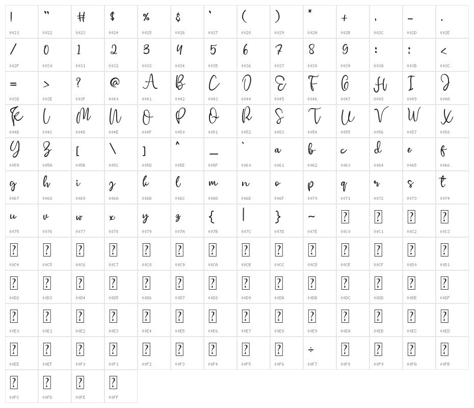 Cherry Blossom Character Map
