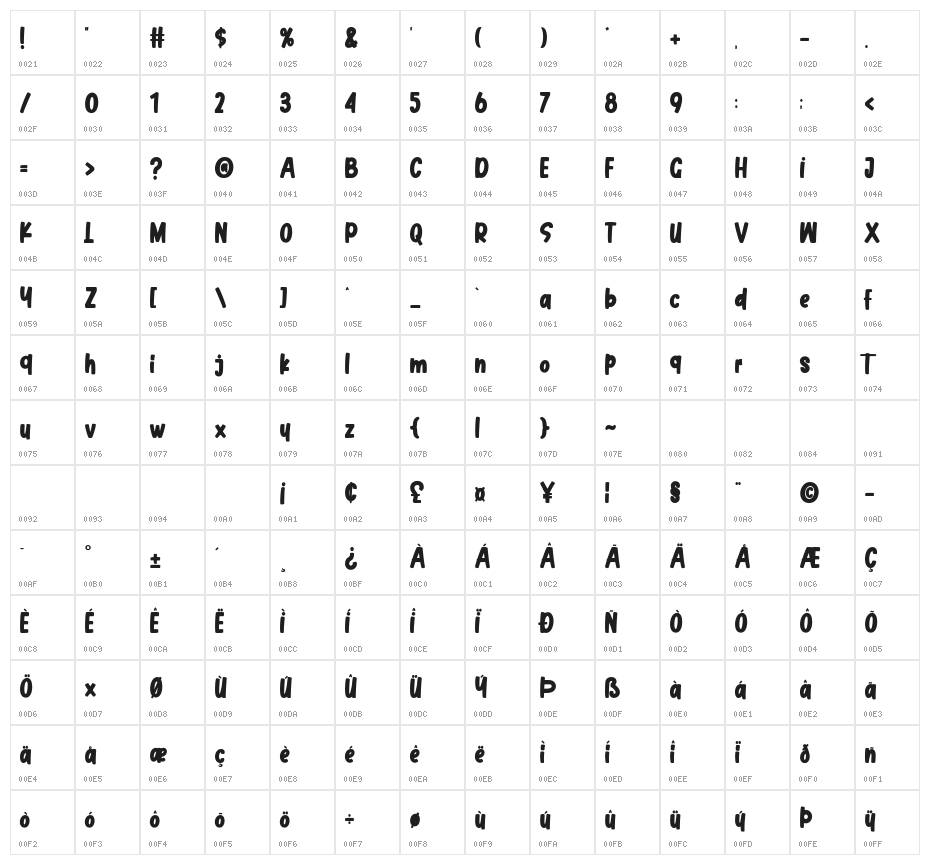 Cherry Blue Character Map