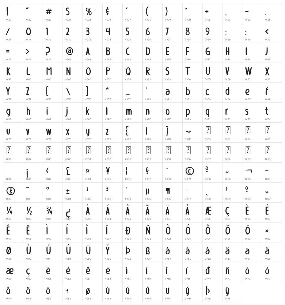 Cherry Caramel Character Map