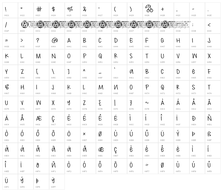 Cherry * Chapstick Regular Character Map