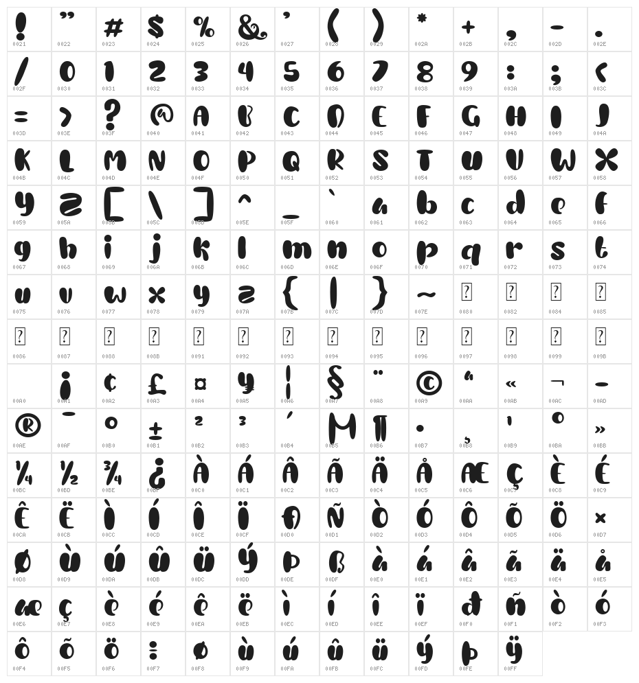 Cherry Cupcake Personal Use Character Map