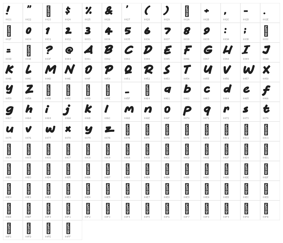 Cherry Days Character Map