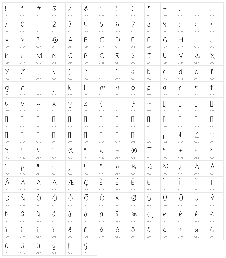 Cherry Hand Regular Character Map