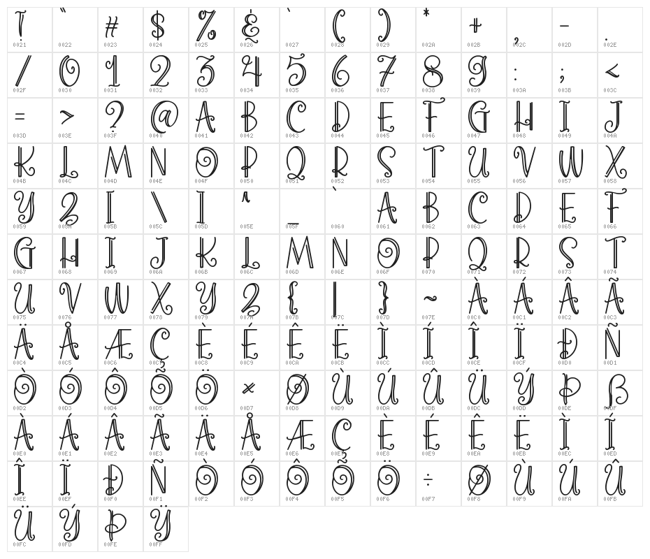 Cherry Parsley Character Map