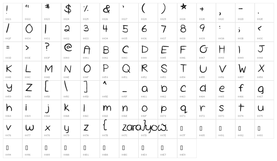 Cherry Pie Character Map