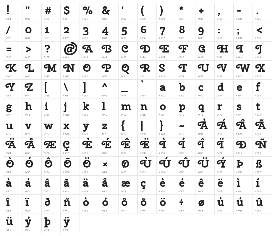 Cherry Swash Bold Character Map