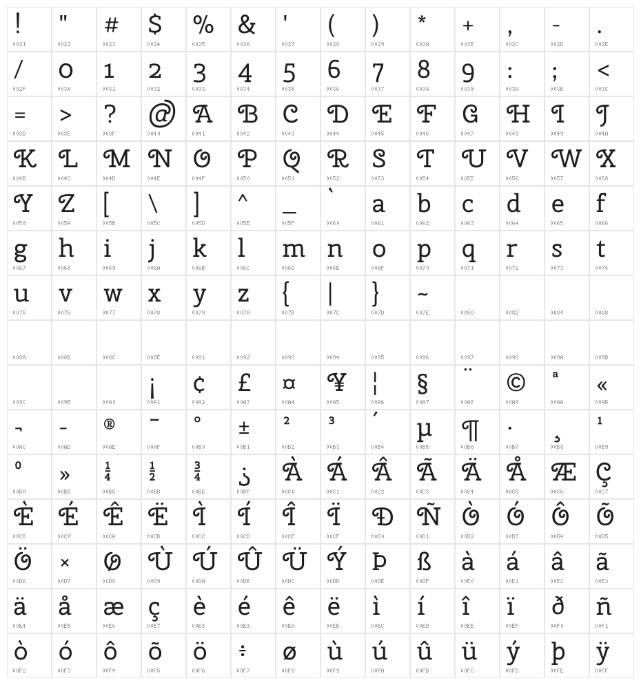 Cherry Swash Character Map