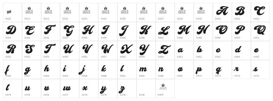 Cherry and Kisses Personal Use Character Map
