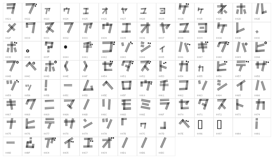 CherryCherryKT Character Map