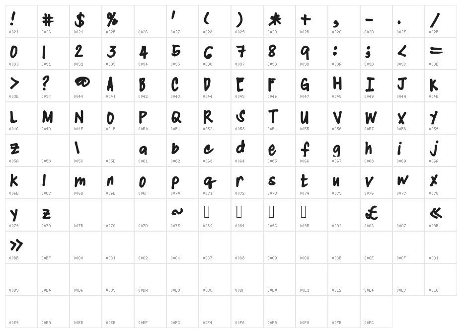 CherryOpedaSMITH Character Map