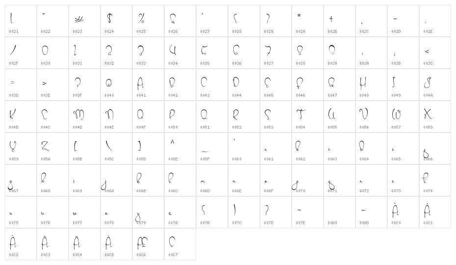 Cherryball Character Map