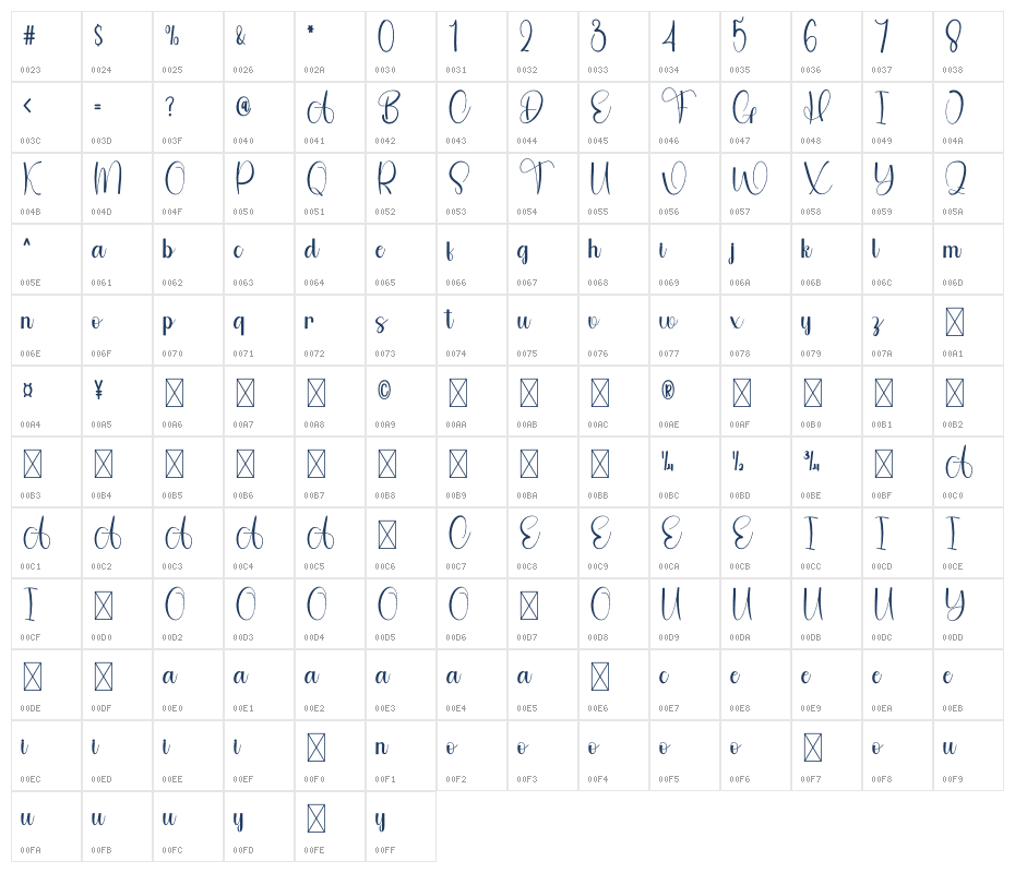 Cherrybelle Character Map
