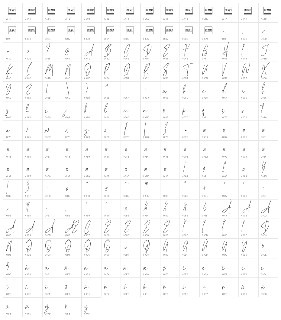 Cherrydorry Character Map