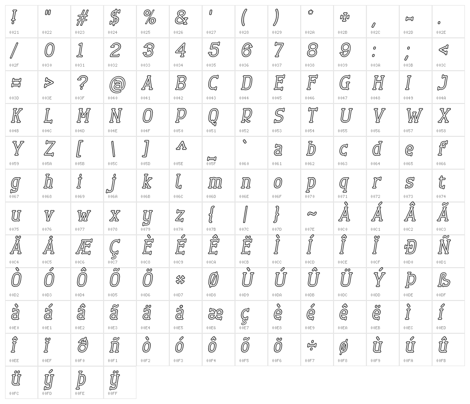Cherrytha One Italic Character Map