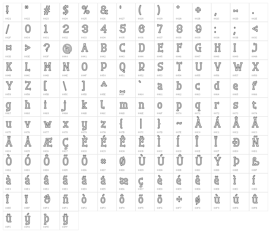 Cherrytha One Character Map