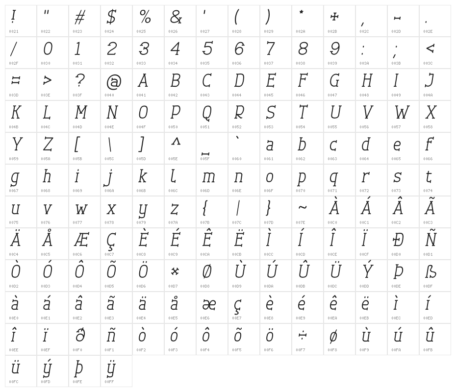 Cherrytha Three Italic Character Map