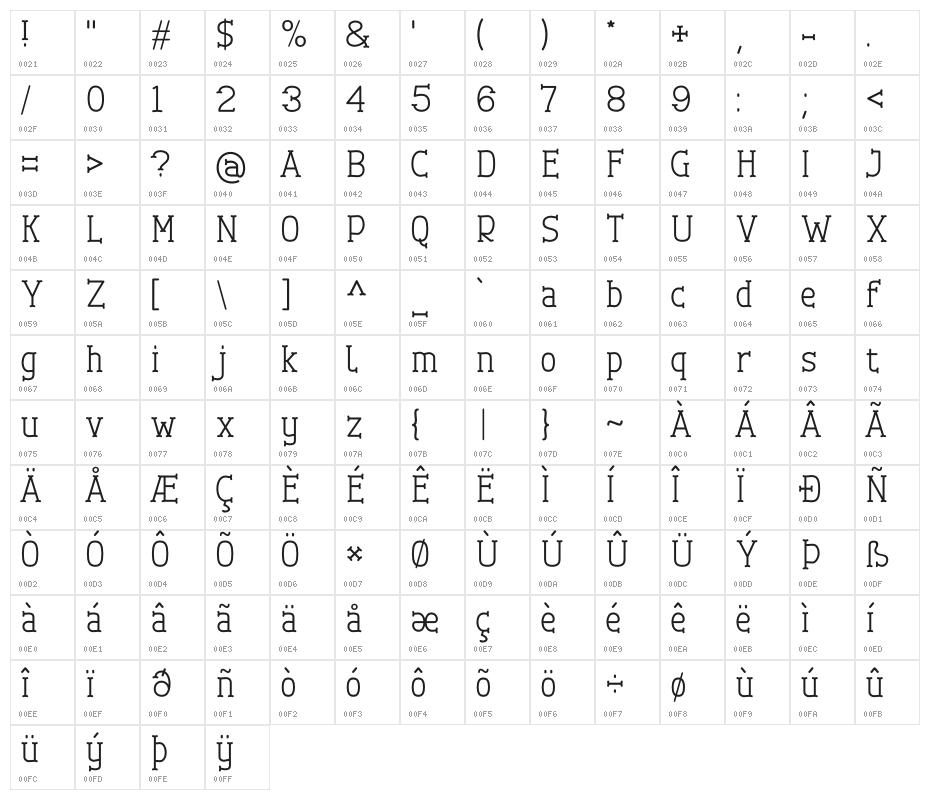 Cherrytha Three Character Map