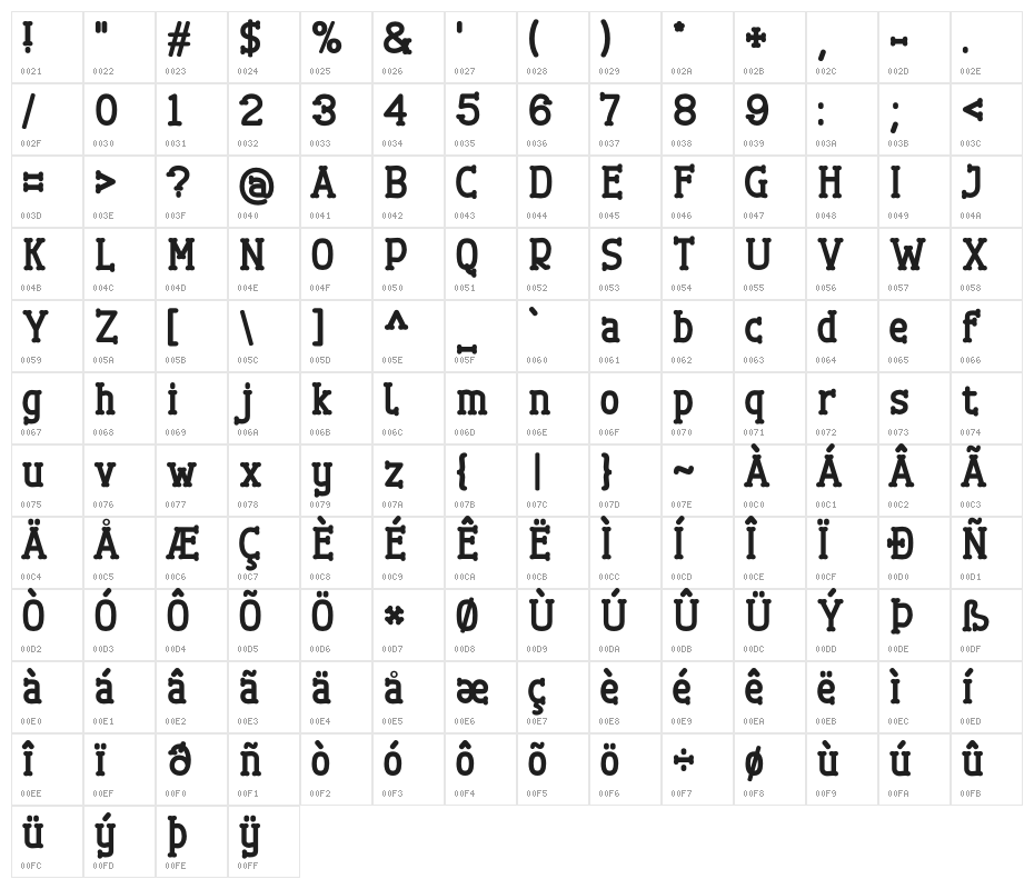 Cherrytha Two Character Map