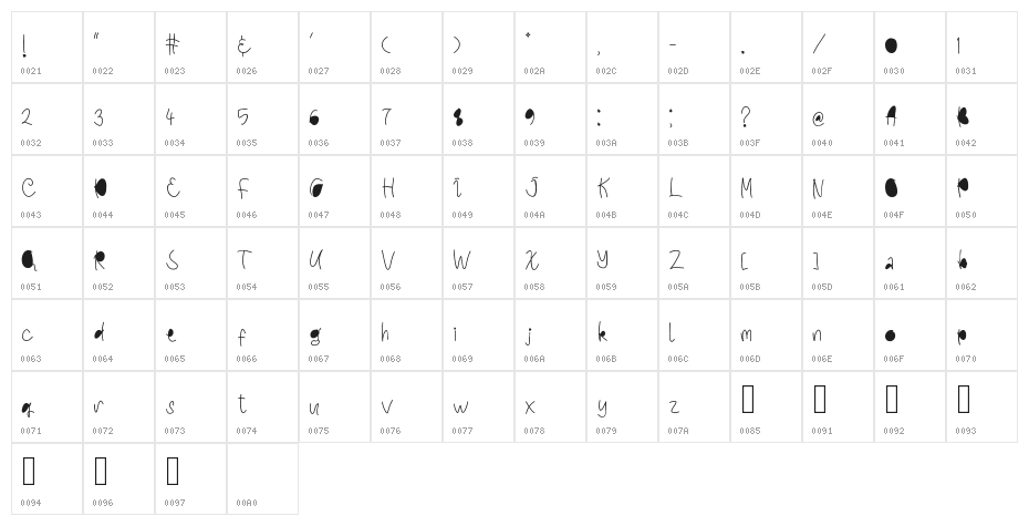 Cherryting Character Map