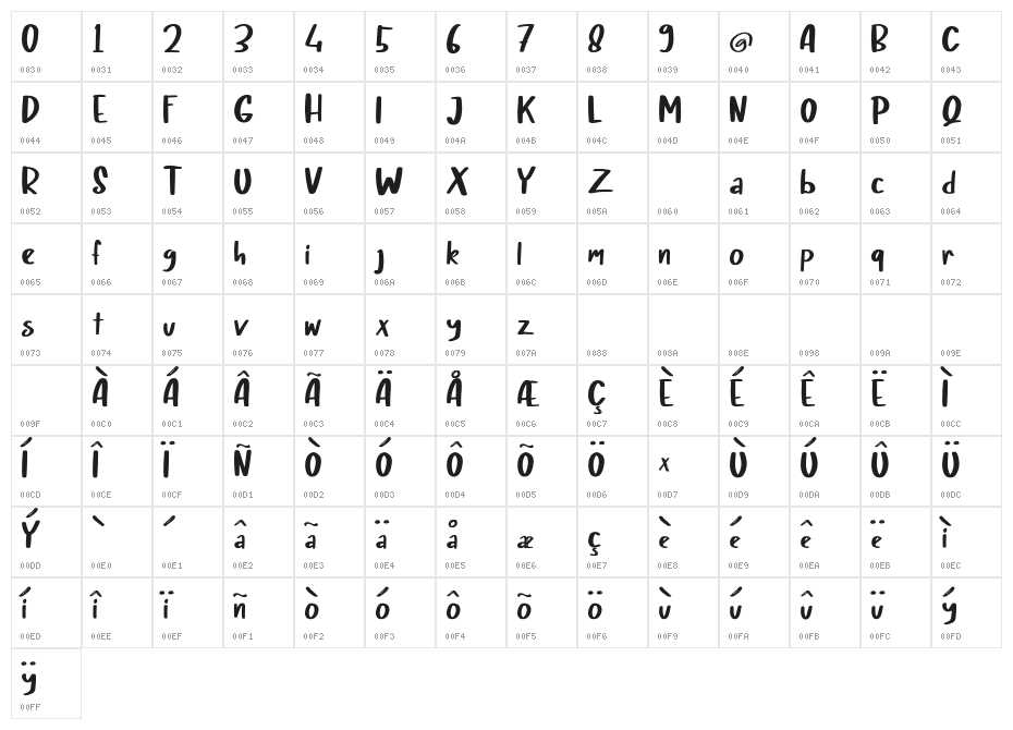 Chery Rush Demo Regular Character Map