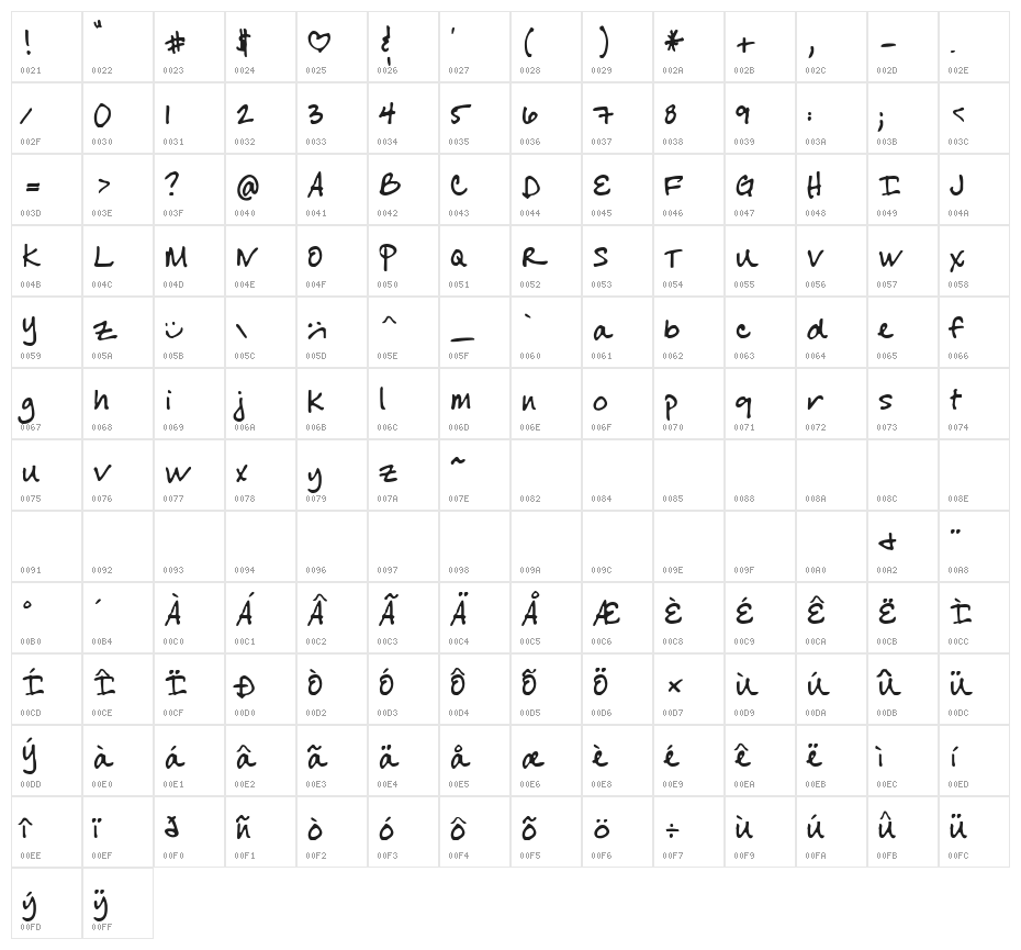 Cheryl YOFF Character Map