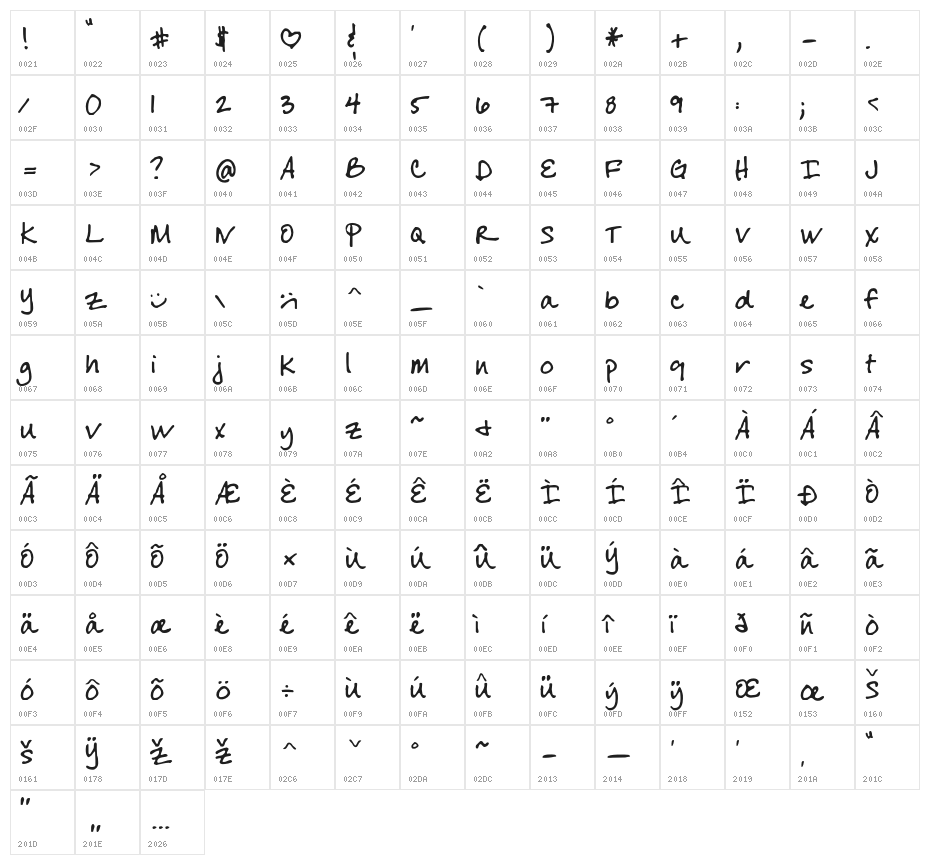 CherylYOFF Character Map