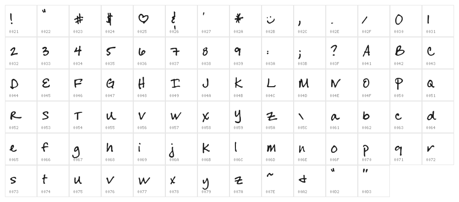 Cheryl Character Map