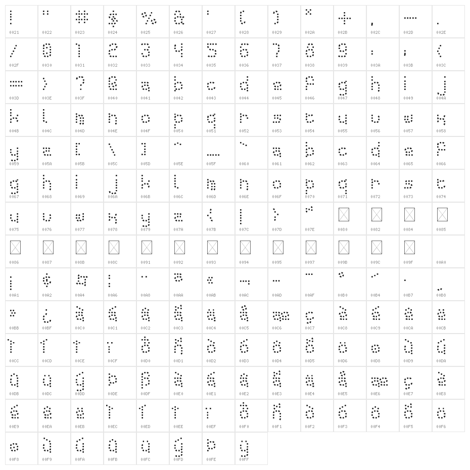 Cheshire Chap Character Map