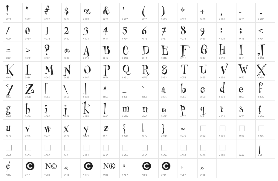 Cheshirskiy Cat Roman Character Map