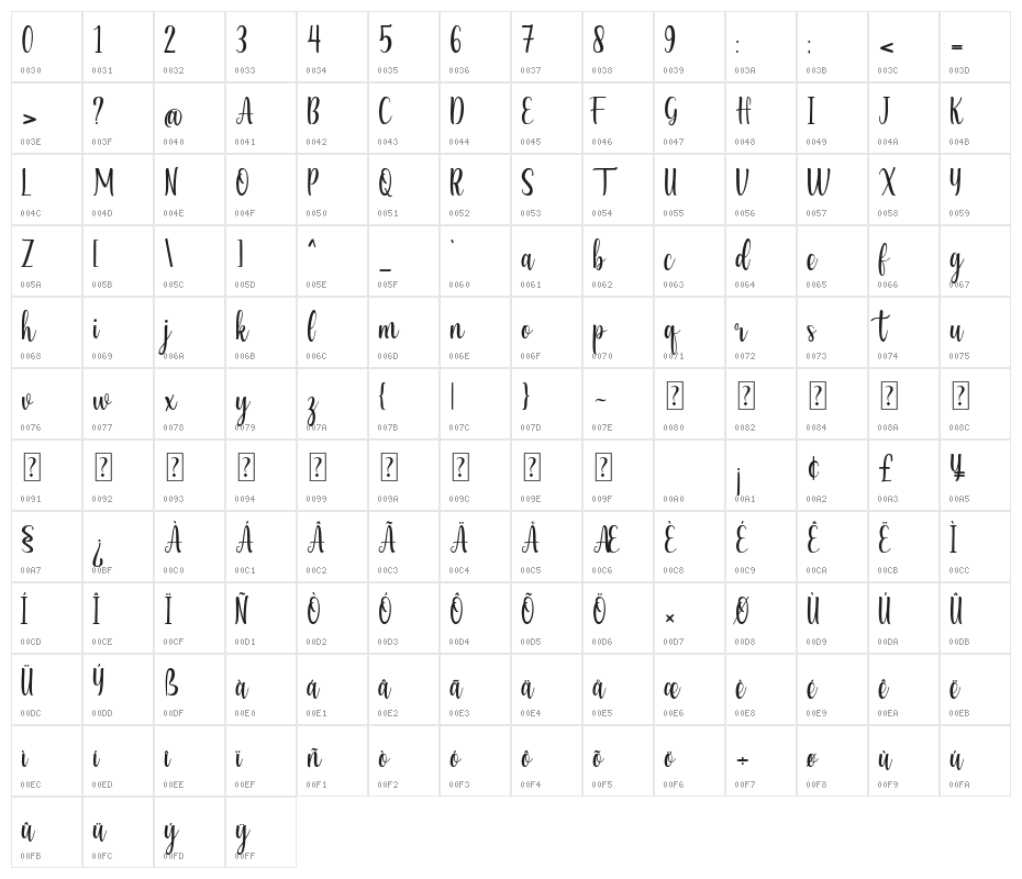 Chesova Character Map