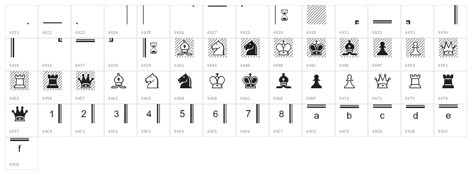 Chess-Alpha Character Map