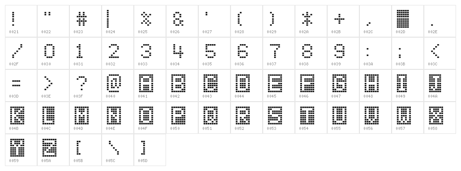ChessType Character Map