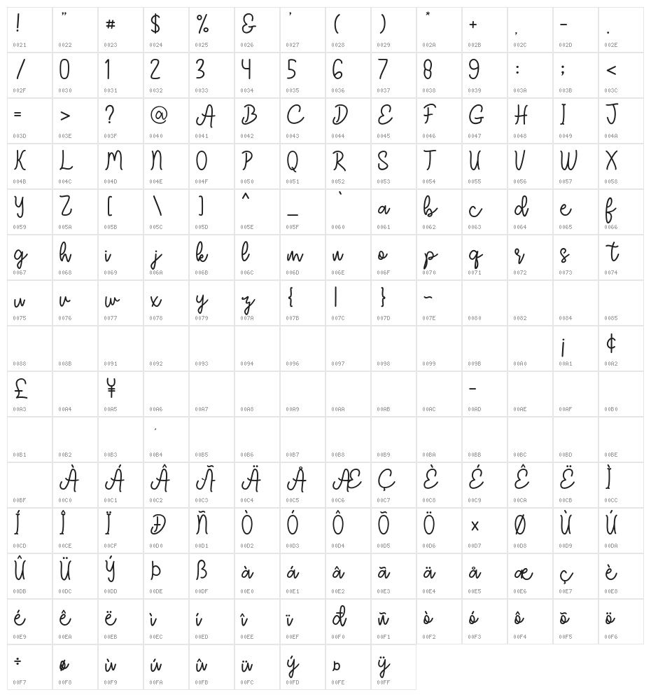Chesta Character Map