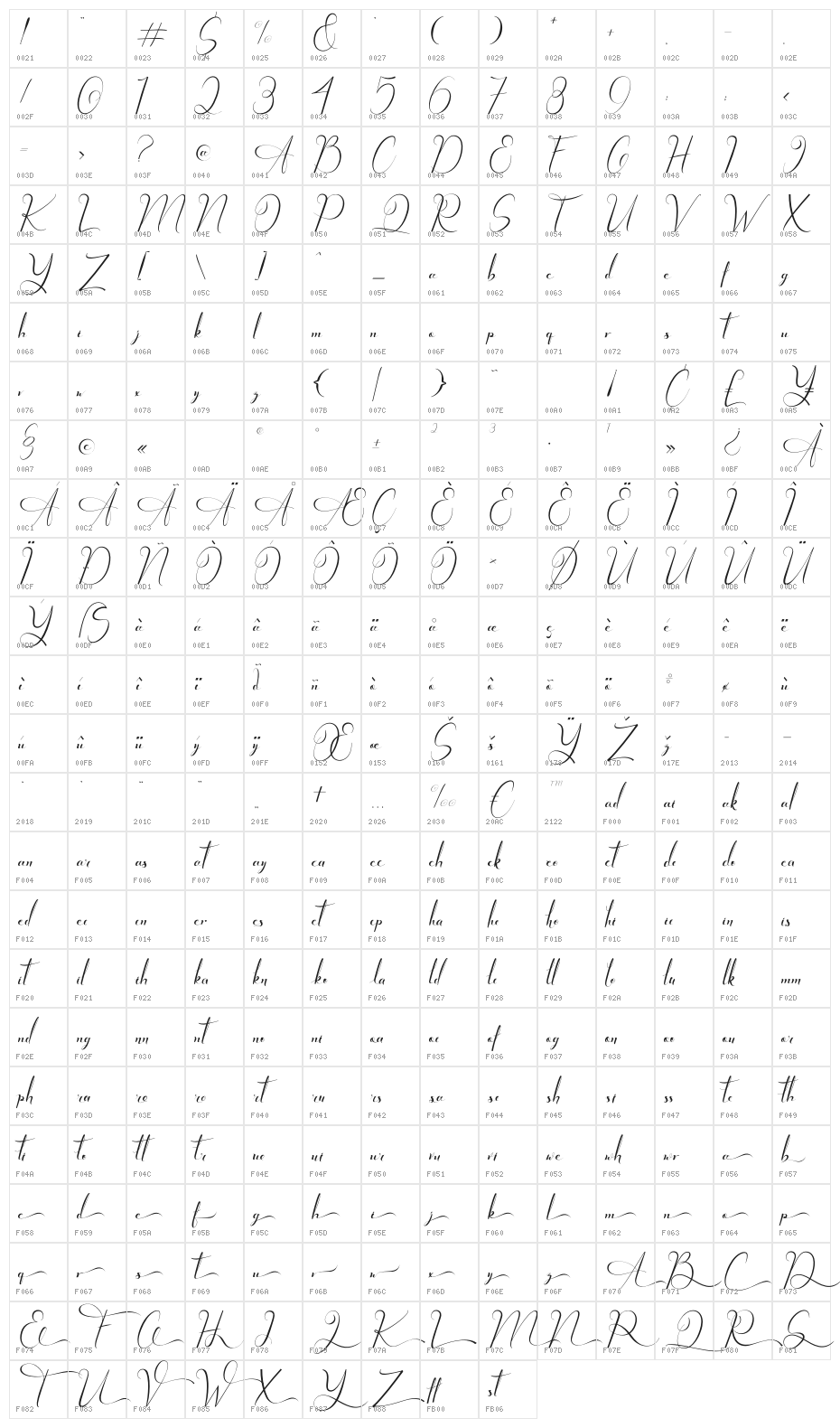 Chester Chesire Script Character Map