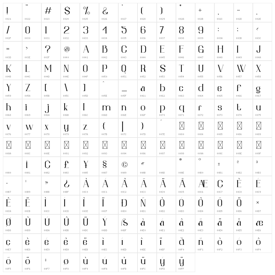 Chester Chesire Serif Character Map