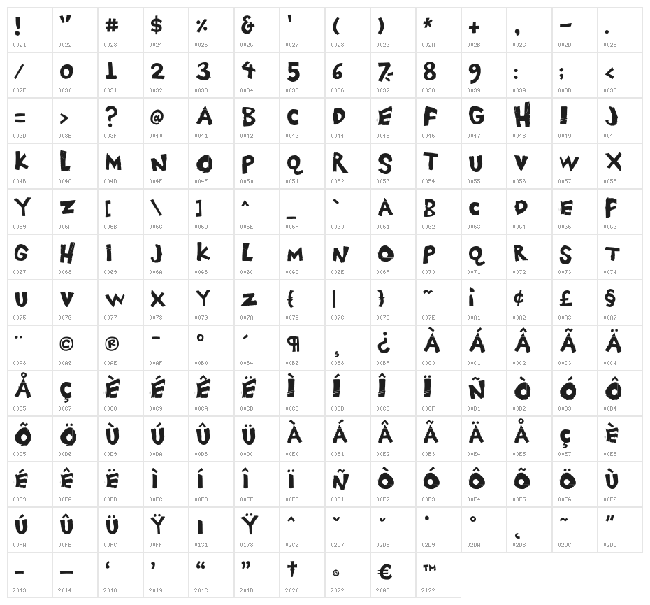 ChesterDrawers Character Map