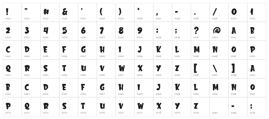 ChesterNetwork Character Map